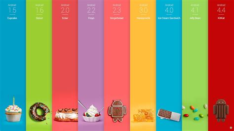 Kitkat Android Wallpaper