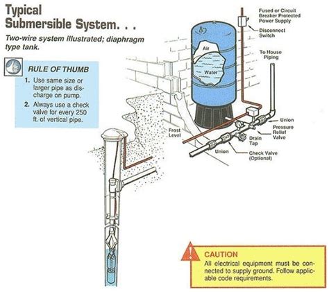 One pump should always be sized sufficiently large to draw the well down (even under maximum flow. 2 Wire Submersible Well Pump Wiring Diagram - Wiring ...
