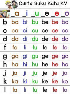 Ia berkonsepkan latih tubi yang menarik. Bahasa Melayu Tahun 1 Suku Kata Terbuka - Lessons - Tes Teach