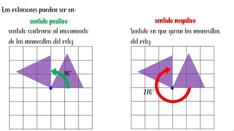 Rotacion De Figuras Geometricas En El Plano Cartesiano Porn Sex Picture