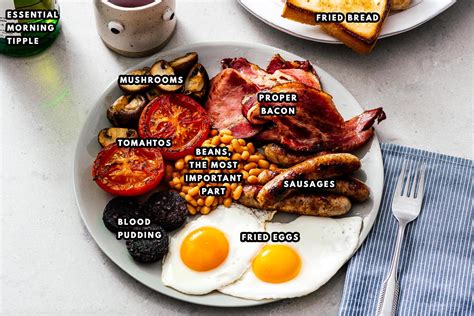 But skipping breakfast can set you up to fail later in the day and will sabotage your weight loss. A Breakdown of the Full English Breakfast · i am a food ...