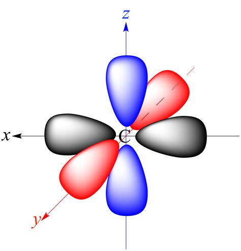 Illustrated Glossary Of Organic Chemistry Atomic Orbital