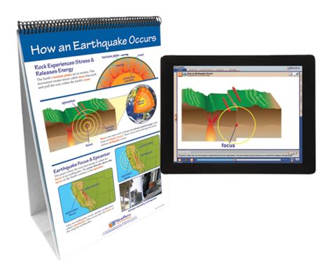 Newpath Learning Earthquakes Flip Chart Flip Chart With Online
