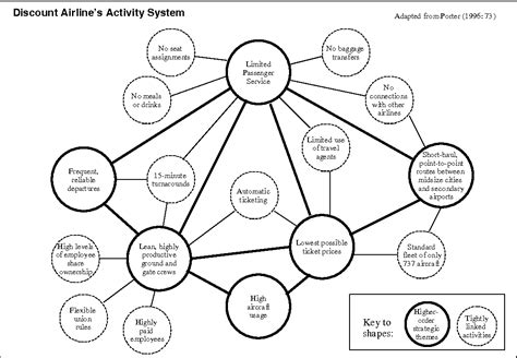 Activity Mapping Template
