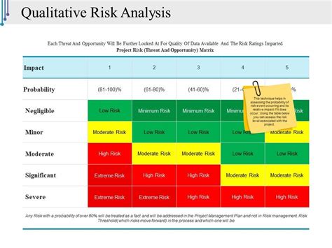 Qualitative Risk Analysis Ppt Icon Powerpoint Slide Template Free