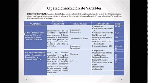Operacionalizacion De Variables Cualitativas Ejemplos Ejemplos Mx The