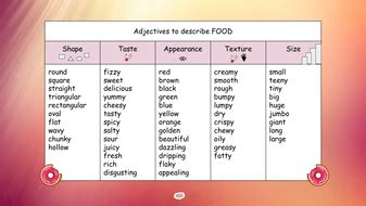 I am interested in using synonims to describe food. Free Food Adjectives Word Mat | Teaching Resources