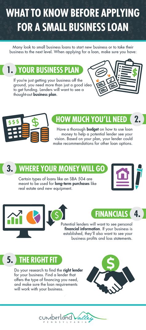 How To Build A Business Plan For A Loan