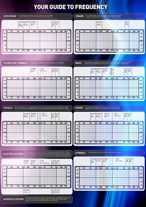 Pitch Frequency Drum Tuning Chart