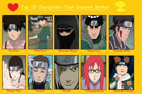 Top 10 Naruto Characters That Deserve Better By Codeheaven On Deviantart
