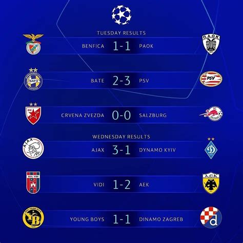 Check champions league 2020/2021 page and find many useful statistics with chart. Play Off Results - Wich 6 Clubs will reach the Uefa ...