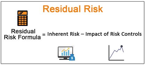 Residual Risk Examples How To Calculate Residul Risk