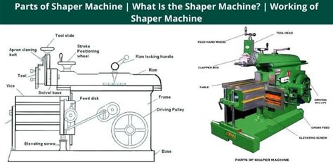 Parts Of Shaper Machine What Is The Shaper Machine Working Of