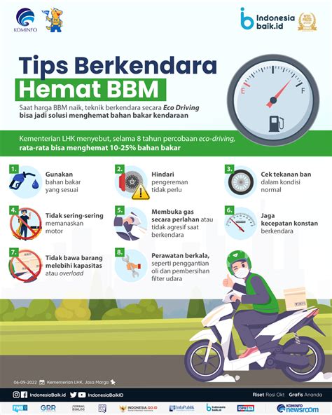 Tips Berkendara Hemat BBM Indonesia Baik