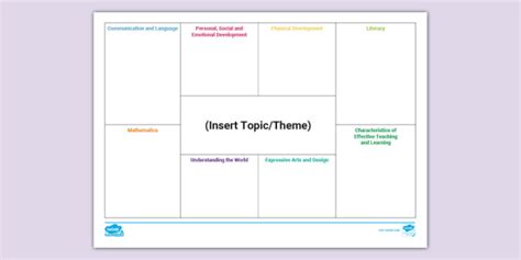 Eyfs Areas Of Learning Editable Topic Planning Template