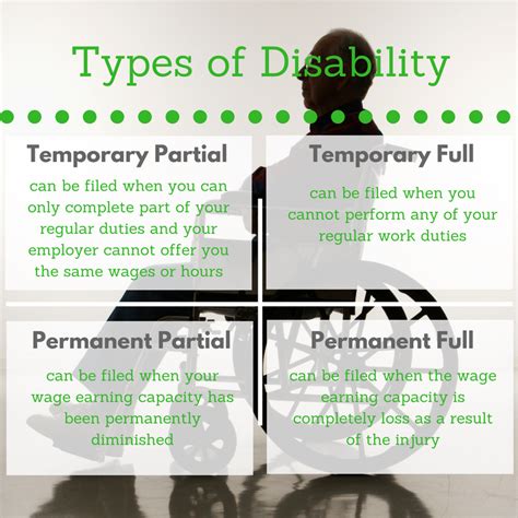Disability 101 Mccoy Hiestand And Smith Plc Disability Types Of
