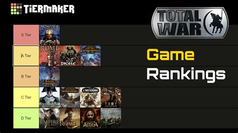 Ranking All Total War Games From Rome 1 To Warhammer 3 Youtube