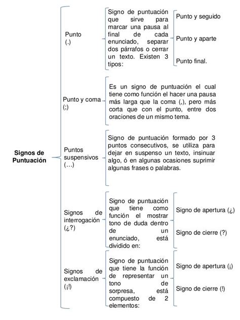 Signos De Puntuación Punto Punto Y Coma Puntos Suspensivos