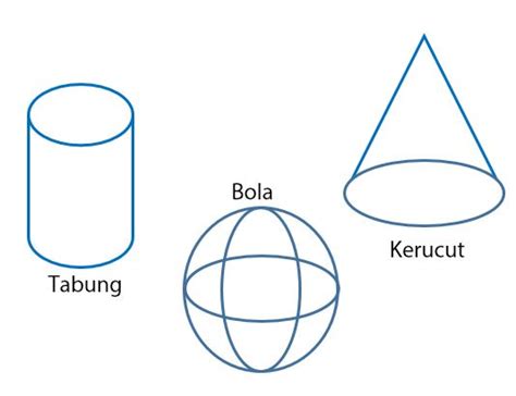 Sisi datar sisi lengkung jaring jaring rumus soal. Contoh Soal Bangun Ruang Sisi Lengkung Terbaru 2019