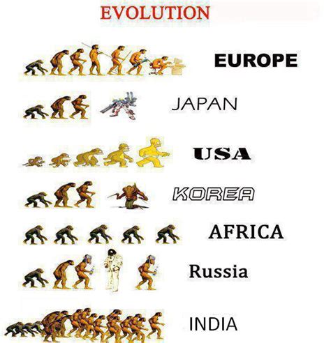 Funny Urdu Jokes And Latifey Evolution Gods Weapon Process Of Evolution