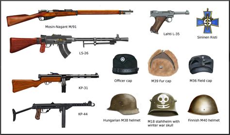 Ww2 Winter And Continuation War Finnish Weapons By Andreasilva60 On