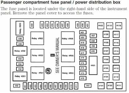 2006 Lincoln Navigator Fuse panel diagram - Questions ...