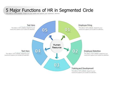 Hr Functions