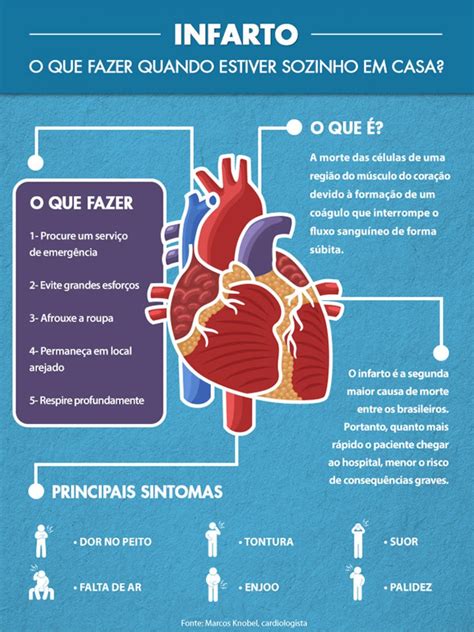 Sintomas Infarto De Miocardio
