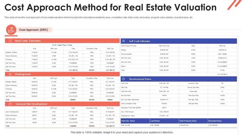 Cost Approach Method For Real Estate Valuation Property Valuation