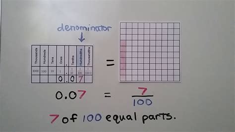 4th Grade Math 92 Relate Hundreths And Decimals Youtube