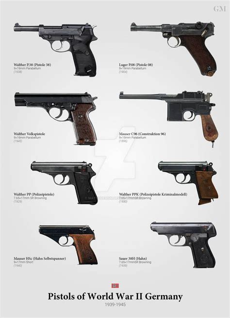 Pistols Of World War II Germany Poster By Matsudesign On DeviantArt Ww2