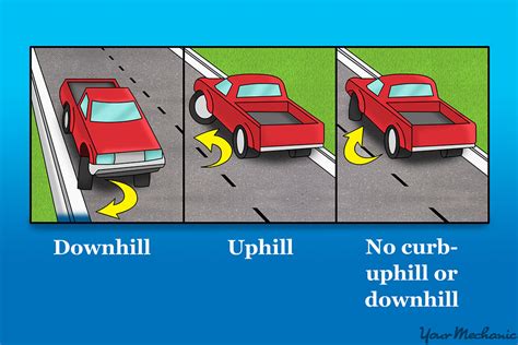 Turn wheels to the side of the road. How to Safely Park on a Hill | YourMechanic Advice