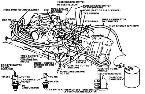 Buick Lesabre Engine Diagram