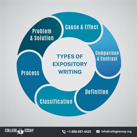6 Types Of Expository Writing With Examples