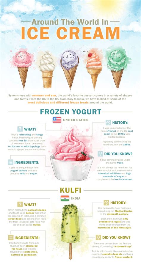 This Is How The World Eats Ice Cream