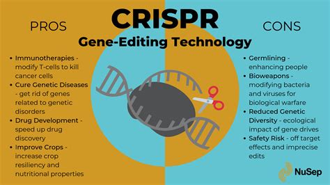 Crispr Pros And Cons Infographic Rbiology