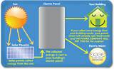 Solar Panels Benefits