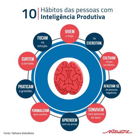 10 Hábitos Produtivos