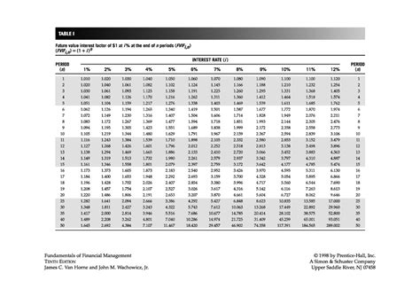 Interest Factor Table Financial Management Basic Accounting Hku