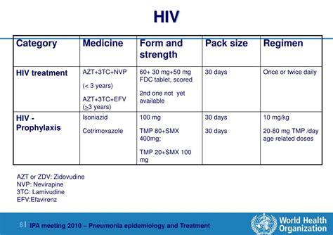 Ppt Shamim Qazi Department Of Child And Adolescent Health And