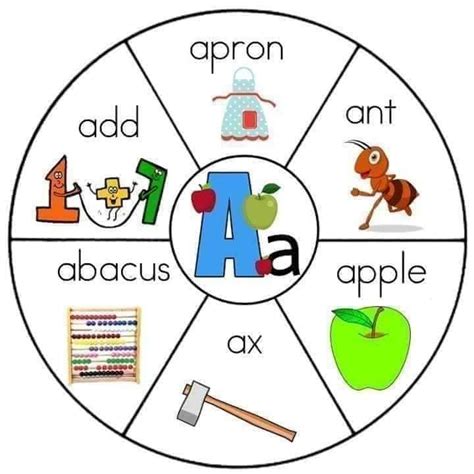 A To Z Wheel Reading Material Deped Tambayan