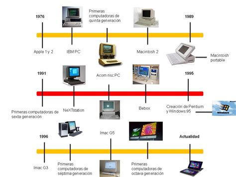 Linea Del Tiempo Sobre La Evolucion De La Computadora Reverasite 137856