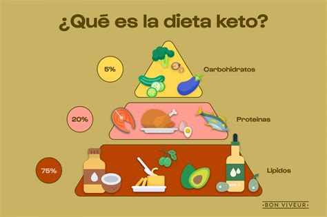 Qué es la dieta keto alimentos permitidos y cómo cocinarla