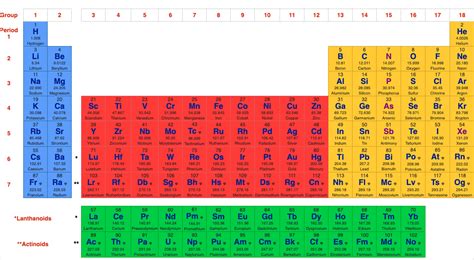 Periodic Table Of Elements Fully Labeled Tutor Suhu