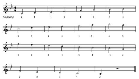 Sebagai contoh jika dalam tangga. Latihan Tangga Nada Mayor (Major Scale)
