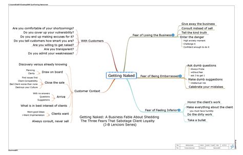 What Are Concept Maps My XXX Hot Girl