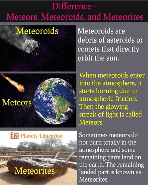 Difference Comets Asteroids Meteoroids Meteor Meteorites