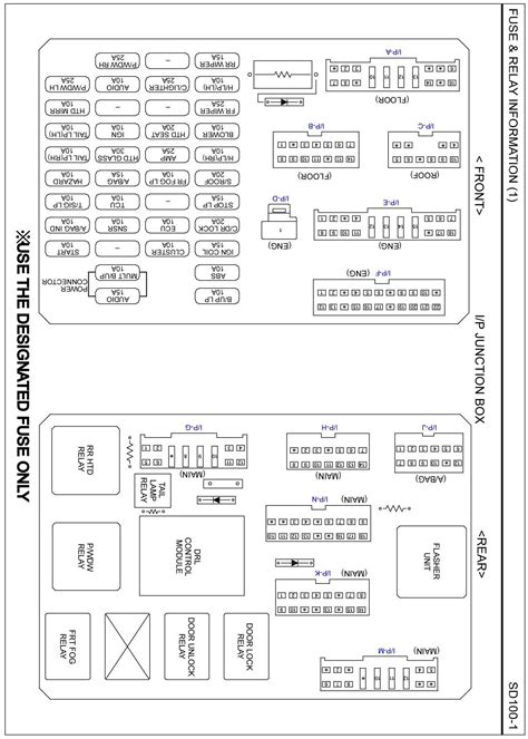 Hello and welcome to justanswer bmw. Fuse Diagram 2008 Kium Sorento - Wiring Diagram