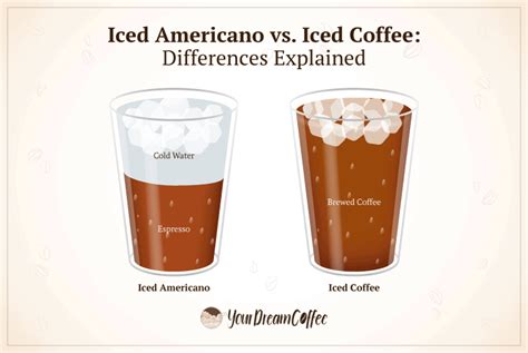 Iced Americano Vs Iced Coffee Diferenças Explicadas Hispanic Net