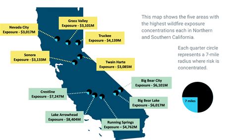 Key Statistics & Data - The California FAIR Plan